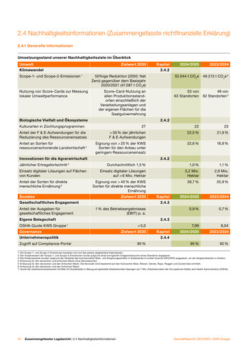 Thumbnail KWS Sustainability Report 2024-2025