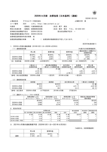 Thumbnail Axel Mark Financial Report fy2020