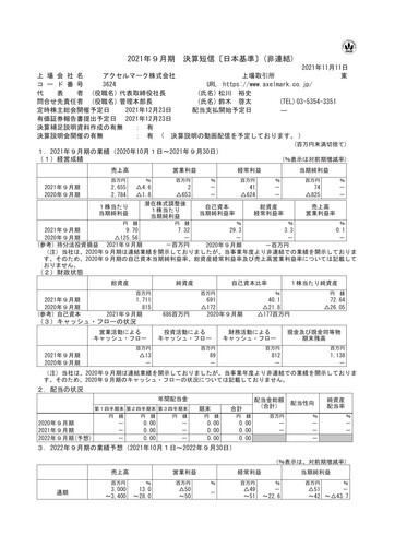 Thumbnail Axel Mark Financial Report fy2021