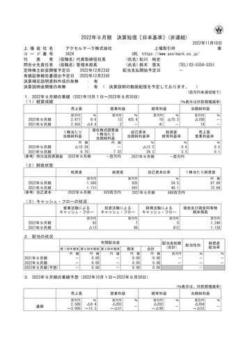 Thumbnail Axel Mark Financial Report fy2022