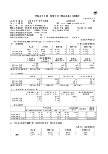 Thumbnail Axel Mark Financial Report fy2024