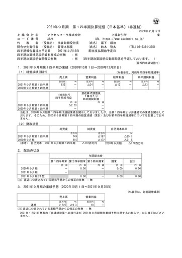 Thumbnail Axel Mark Quarterly Report fy2021-q1