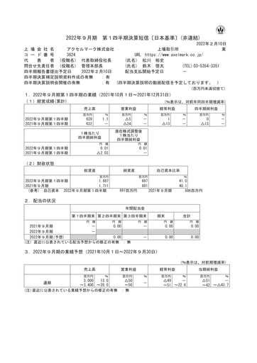 Thumbnail Axel Mark Quarterly Report fy2022-q1