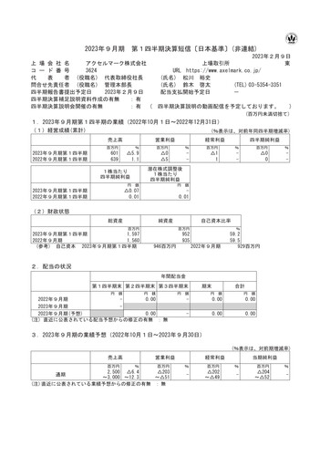 Thumbnail Axel Mark Quarterly Report fy2023-q1