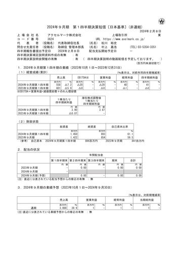 Thumbnail Axel Mark Quarterly Report fy2024-q1