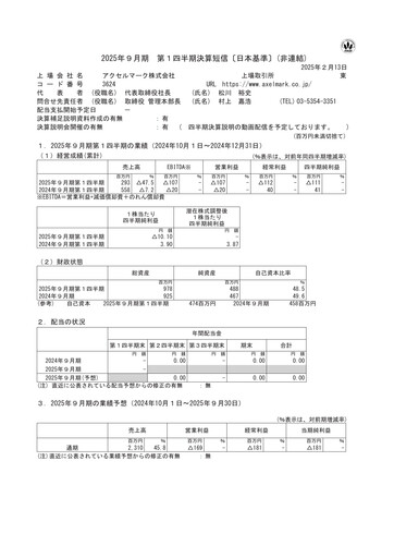 Thumbnail Axel Mark Quarterly Report fy2025-q1