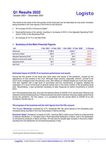 Miniature Logista (Compañía de Distribución Integral Logista) Rapport trimestriel 2022-q1