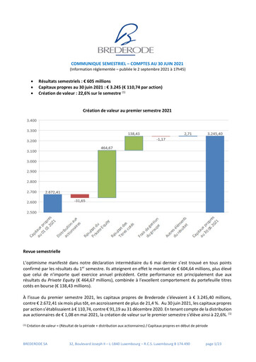 Thumbnail Brederode Half-year Report 2021-h1