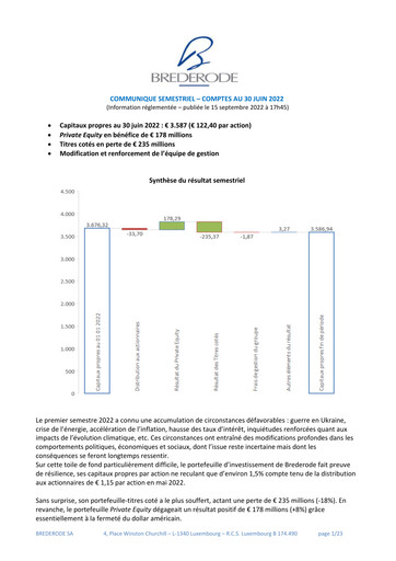 Thumbnail Brederode Half-year Report 2022-h1