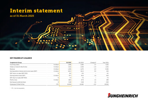 Thumbnail Jungheinrich Quarterly Report 2025-q1