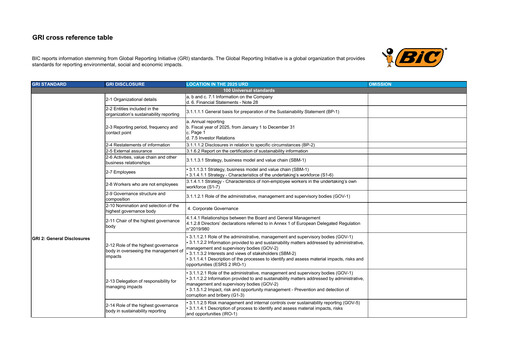 Thumbnail BIC ESG Report 2025