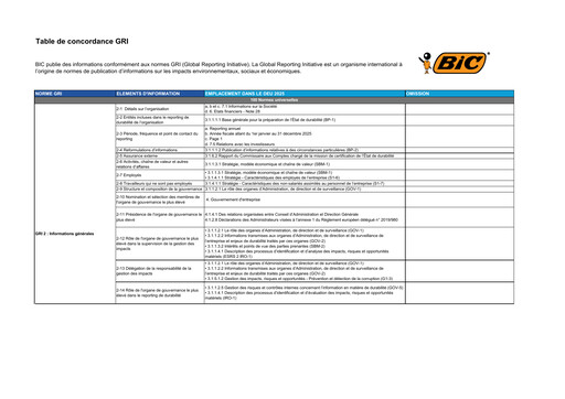 Thumbnail BIC ESG Report 2025