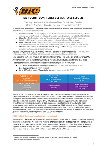 Thumbnail BIC Financial Report 2022