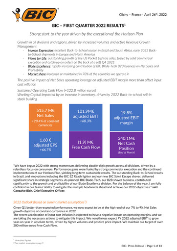 Thumbnail BIC Quarterly Report 2022-q1