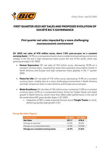 Thumbnail BIC Quarterly Report 2025-q1