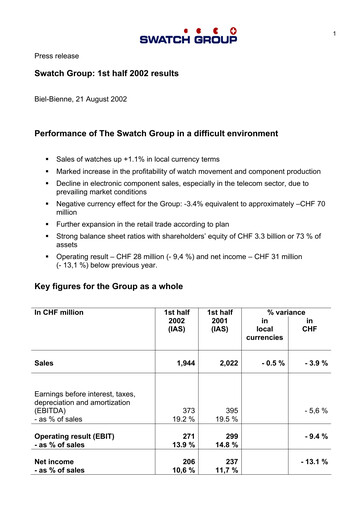 Thumbnail Swatch Half-year Report 2002-h1
