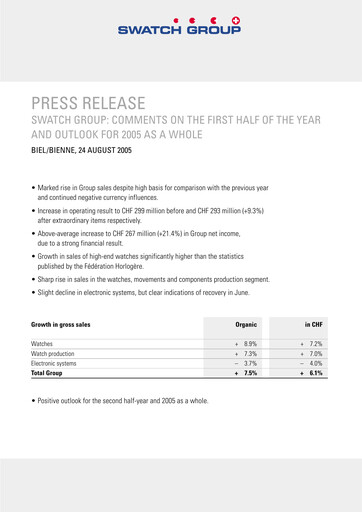 Thumbnail Swatch Half-year Report 2005-h1