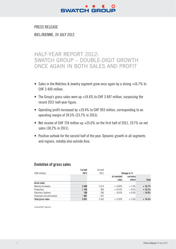 Thumbnail Swatch Half-year Report 2012-h1