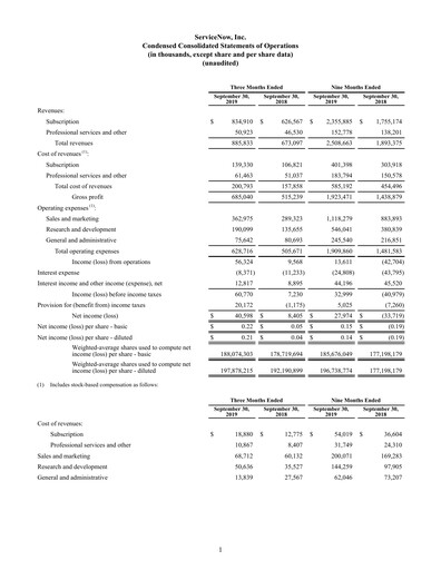 Vorschaubild ServiceNow Quartalsbericht 2019-q3