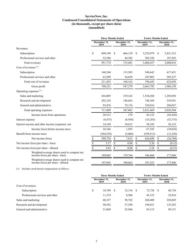 Vorschaubild ServiceNow Quartalsbericht 2019-q4