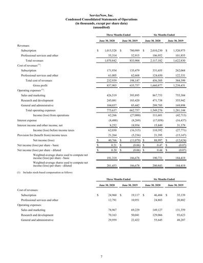 Vorschaubild ServiceNow Quartalsbericht 2020-q2