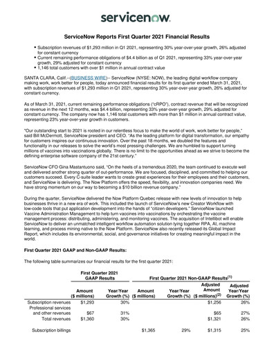 Vorschaubild ServiceNow Quartalsbericht 2021-q1