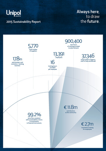 Thumbnail Unipol Assicurazioni Sustainability Report 2015