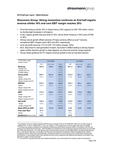 Thumbnail Straumann
 Half-year Report 2019-h1