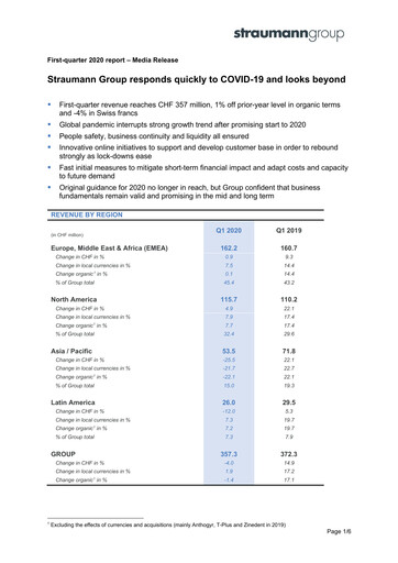 Thumbnail Straumann
 Quarterly Report 2020-q1