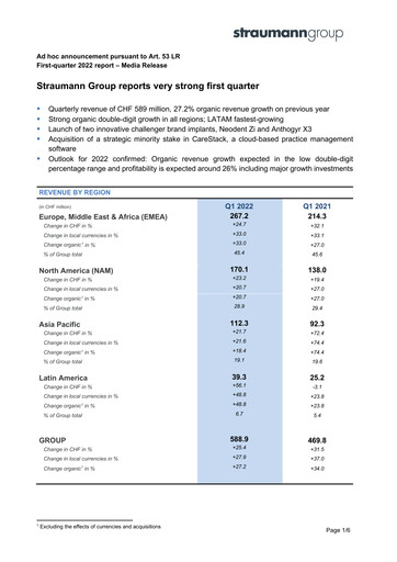 Thumbnail Straumann
 Quarterly Report 2022-q1