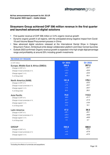 Thumbnail Straumann
 Quarterly Report 2023-q1