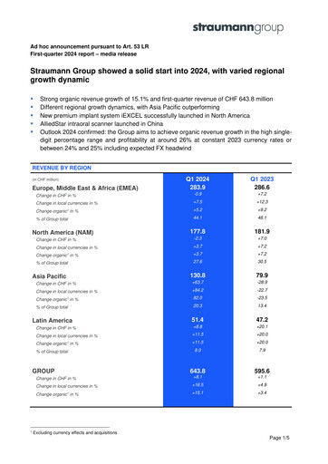 Thumbnail Straumann
 Quarterly Report 2024-q1