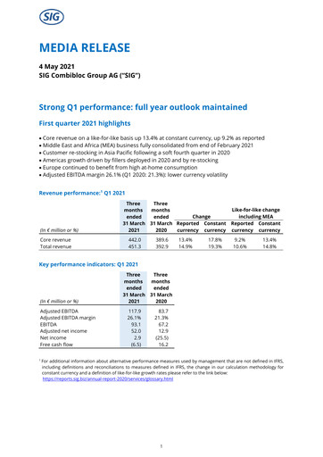 Thumbnail SIG Combibloc Quarterly Report 2021-q1