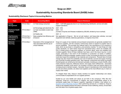 Thumbnail Snap-on ESG Report 2021