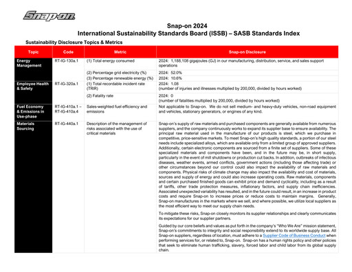 Thumbnail Snap-on ESG Report 2024