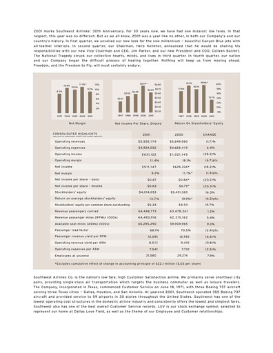 Thumbnail Southwest Airlines Annual Report 2001