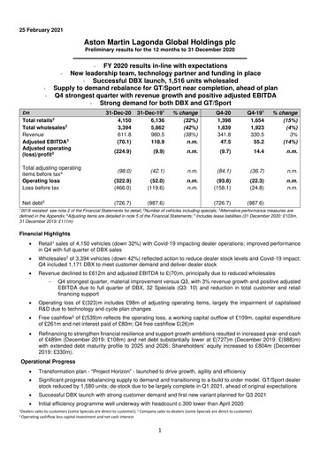 Thumbnail Aston Martin
 Financial Report 2020