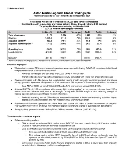 Thumbnail Aston Martin
 Financial Report 2021