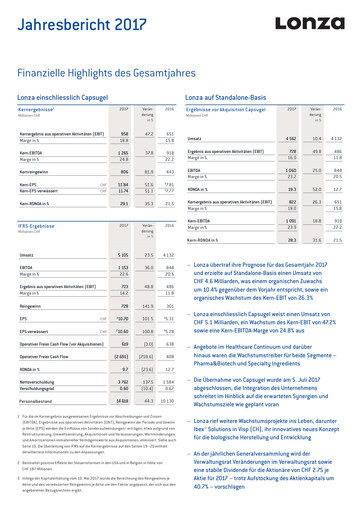 Thumbnail Lonza Annual Report 2017