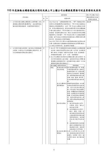 Thumbnail Air Asia Company Limited (AACL) ESG Report 2024