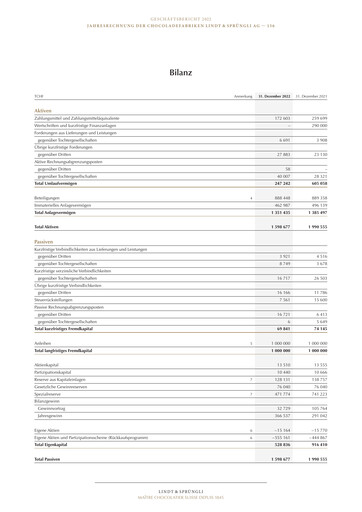 Vorschaubild Chocoladefabriken Lindt & Sprüngli Finanzmitteilung 2022