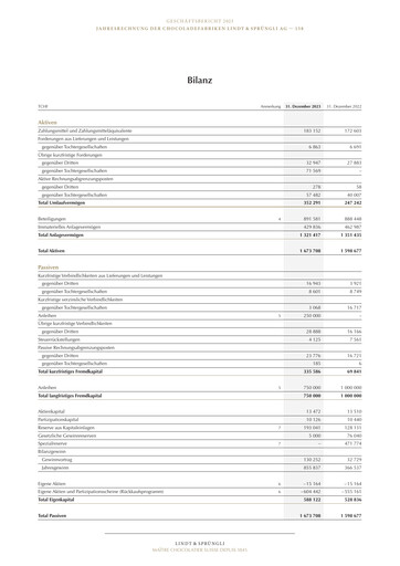 Vorschaubild Chocoladefabriken Lindt & Sprüngli Finanzmitteilung 2023