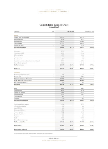 Vorschaubild Chocoladefabriken Lindt & Sprüngli Finanzmitteilung 2020-h1