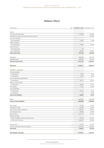 Vorschaubild Chocoladefabriken Lindt & Sprüngli Finanzmitteilung 2022