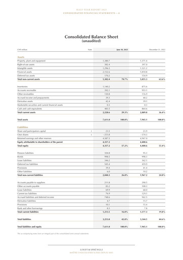 Vorschaubild Chocoladefabriken Lindt & Sprüngli Finanzmitteilung 2023-h1