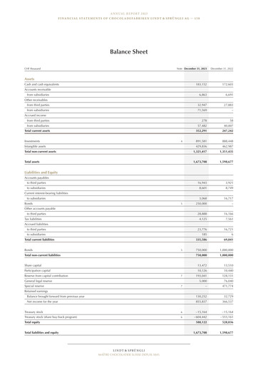 Vorschaubild Chocoladefabriken Lindt & Sprüngli Finanzmitteilung 2023