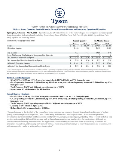 Thumbnail Tyson Foods
 Quarterly Report 2022-q2