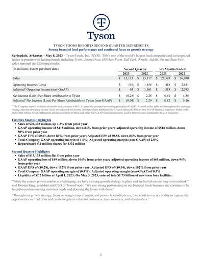 Thumbnail Tyson Foods
 Quarterly Report 2023-q2