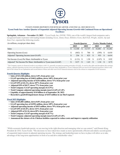 Thumbnail Tyson Foods
 Quarterly Report 2023-q4