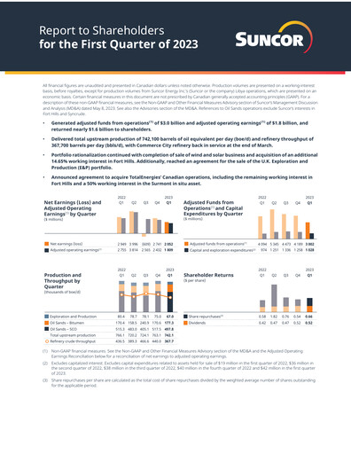 Thumbnail Suncor Energy
 Quarterly Report 2023-q1
